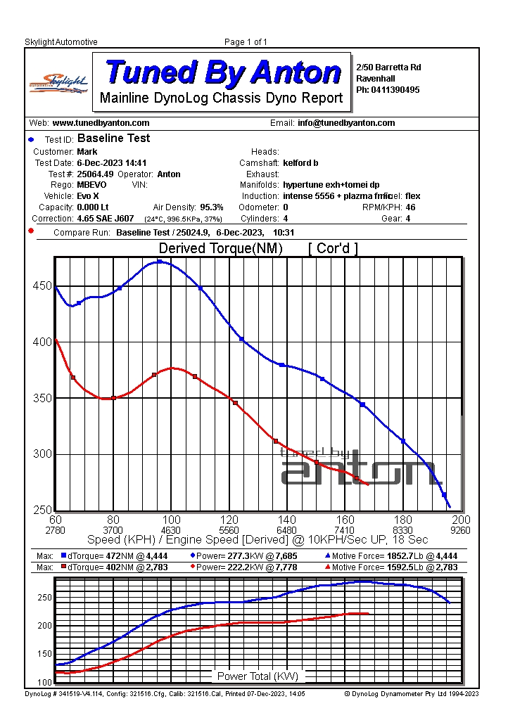 Original dyno report sheet for the Mitsubishi Evo X